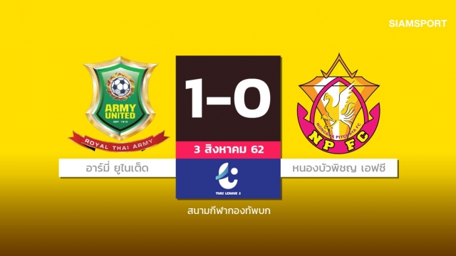 UFABET ข่าวฟุตบอลไทย